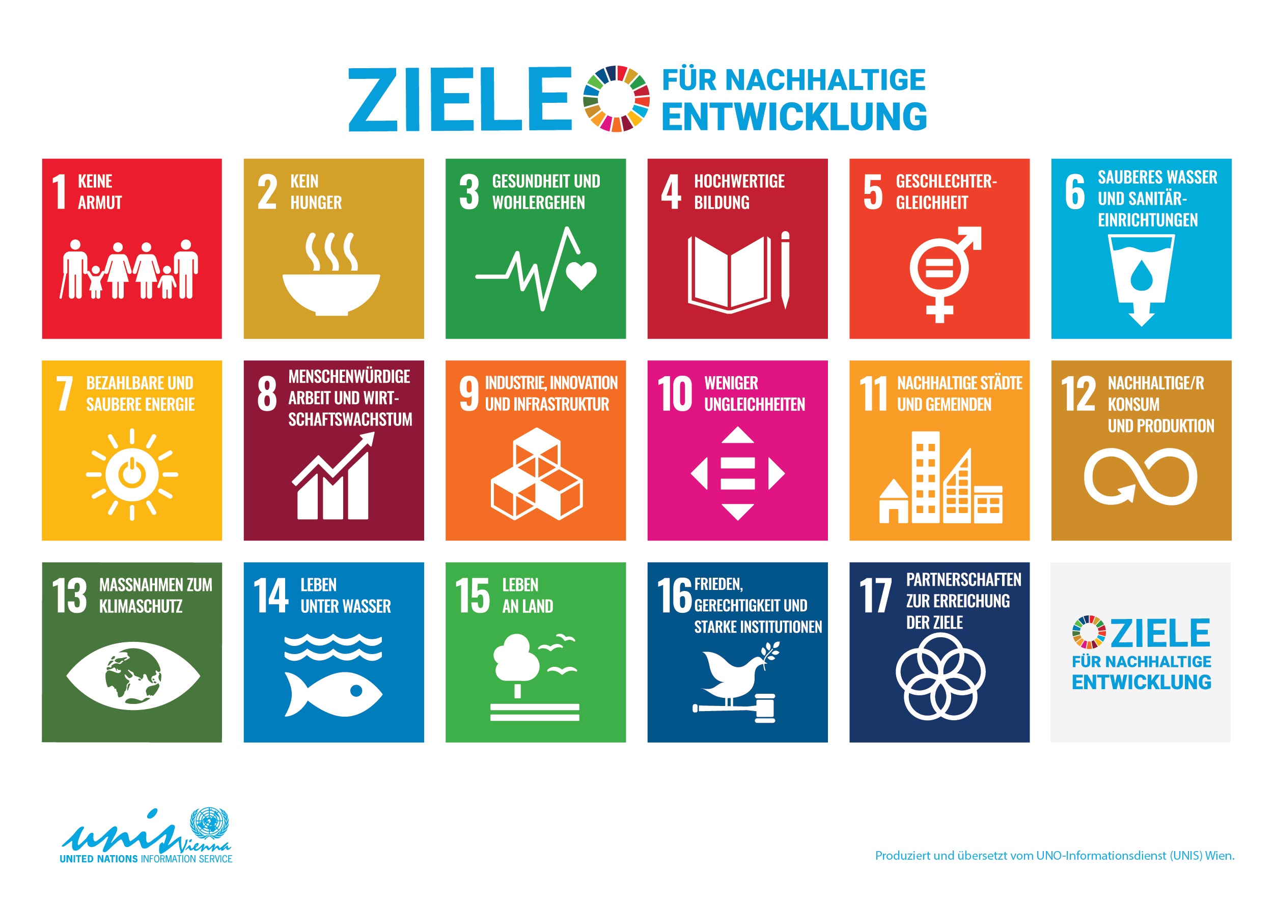 17 Klimaziele